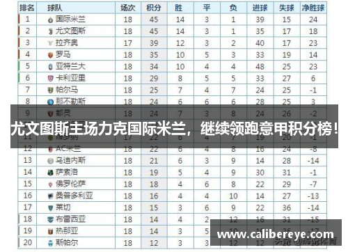 尤文图斯主场力克国际米兰，继续领跑意甲积分榜！