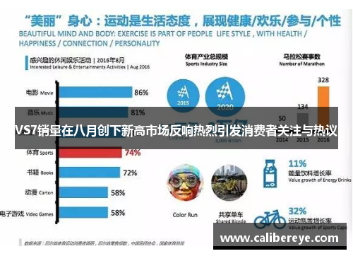 VS7销量在八月创下新高市场反响热烈引发消费者关注与热议